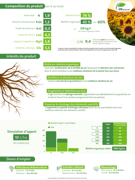 composition compost bio